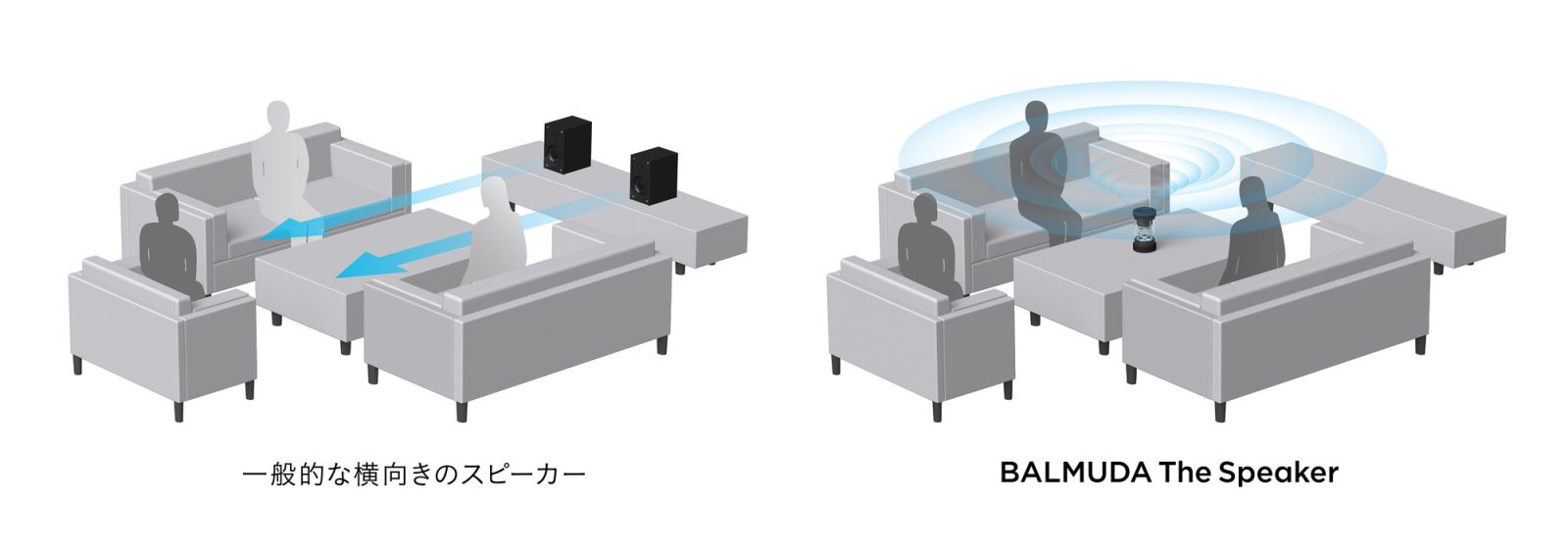 バルミューダのワイアレススピーカー音響範囲