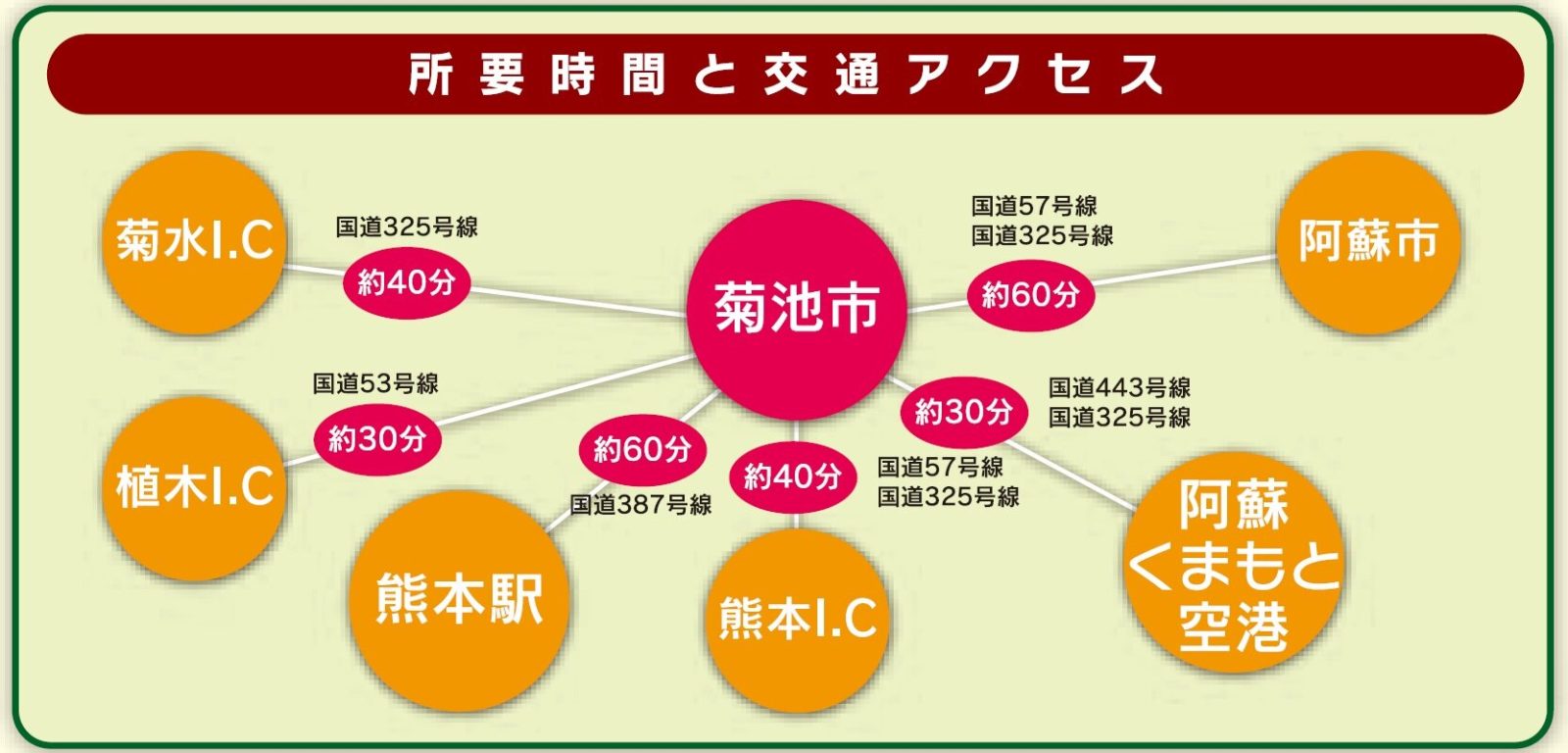 熊本県菊池市への交通アクセス