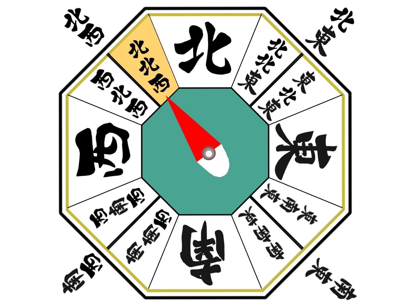 2022年の恵方