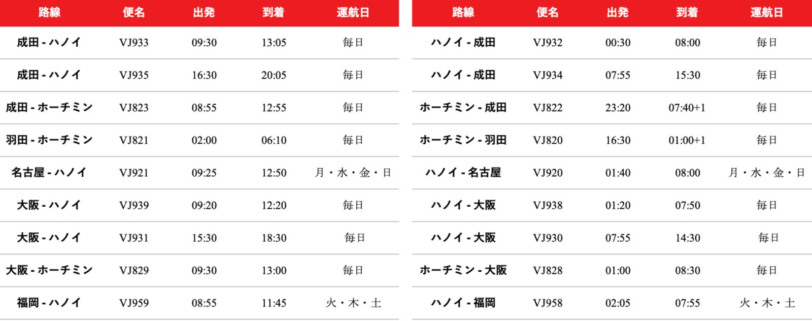 ベトナムの格安航空会社「ベトジェットエア」の既存日本路線タイムテーブル