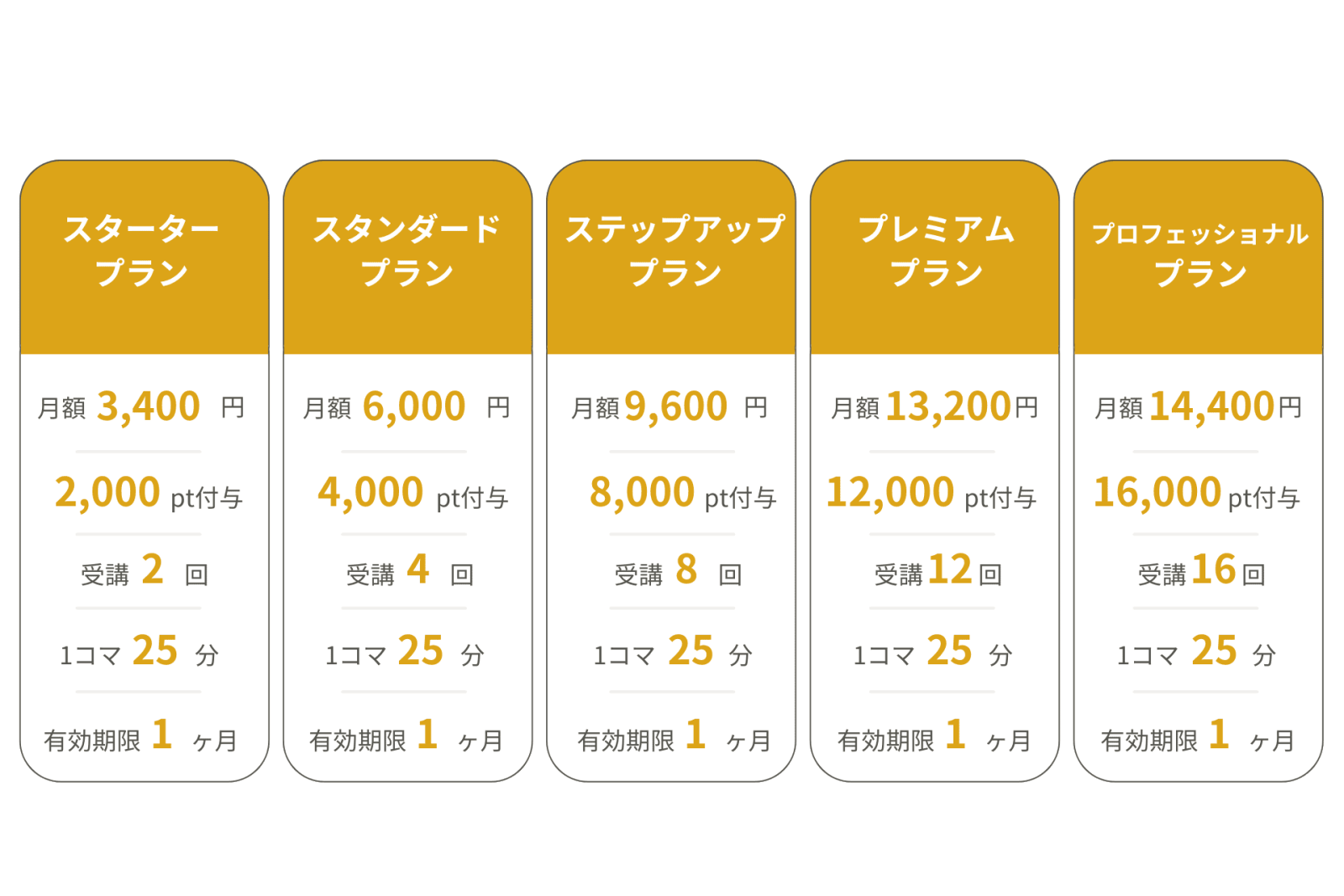 Simpor Academyの料金表